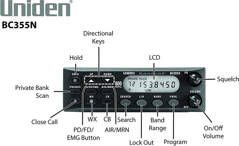 UNIDEN BC355N Base/Mobile Scanner