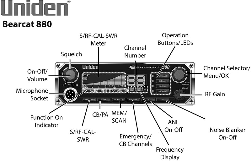 UNIDEN BC880 40 Channel CB Radio